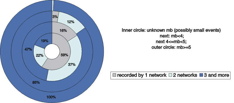 netw_num