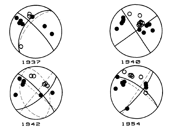 Figure 6. Diane Doser used body waveform inversion techniques to study the source
                              parameters of four earthquakes along the southern San Jacinto and Imperial faults: 1937
                               Buck Ridge, 1940 Imperial Valley, 1942 Borregon Mountain and 1954 Salada Wash events.
                                These fault plane solutions can be included in the ISC-GEM catalogue. The figure is
                                 courtesy of BSSA and D. Doser (1990).